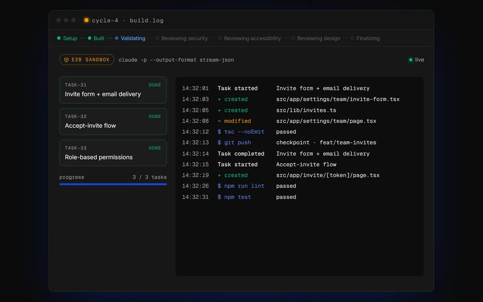 Illustration of a live build: Claude Code works in an E2B sandbox through build, validation and AI review phases