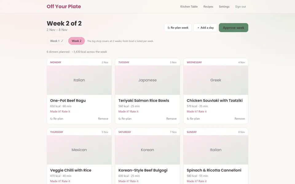 Week 2 of a two-week batch: six AI-planned dinners, each of which can be re-planned or removed before the week is approved.