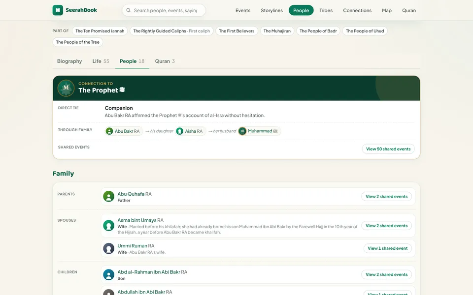 Abu Bakr RA's profile shows his connection to the Prophet ﷺ and his family ties.